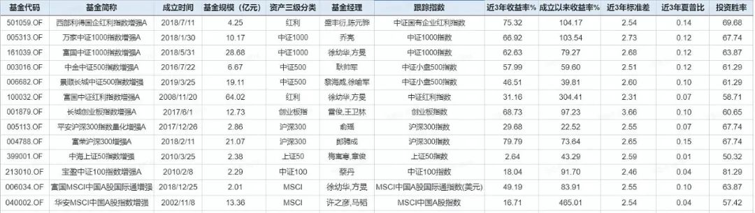 中证500增强指数基金排名,沪深300中证500指数基金有什么