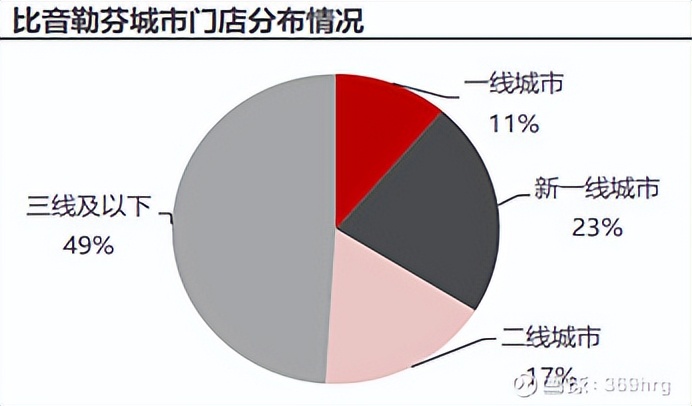 公司万字深度:高尔夫服装龙头比音勒芬