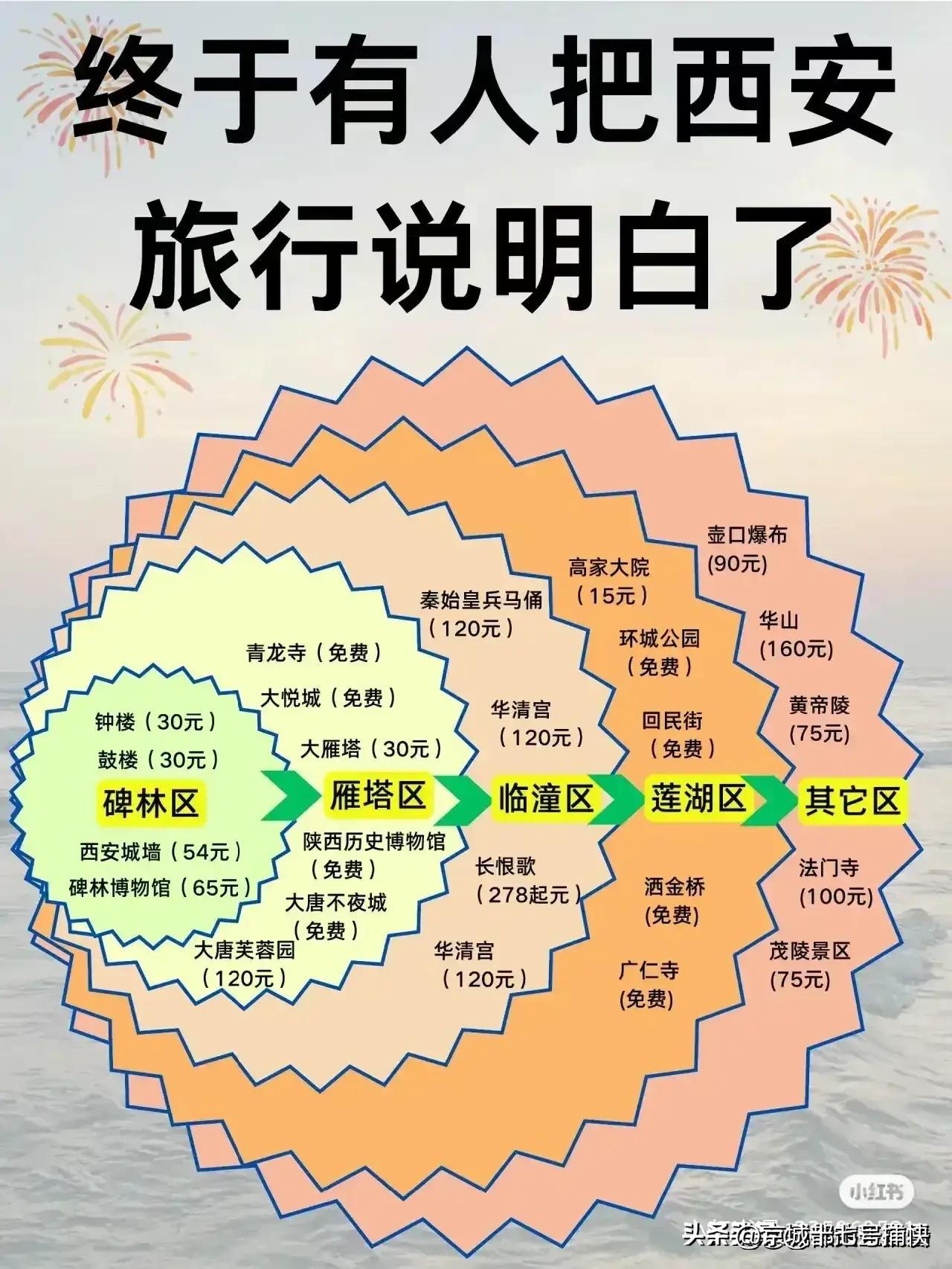 十二月份去哪里旅游比较暖和,一月到十二月最适合旅游的地方