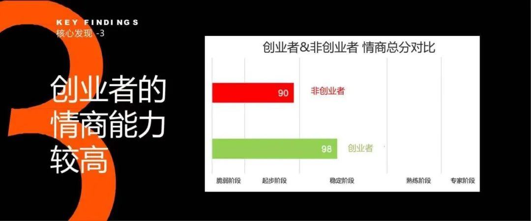 创业者压力过大案例,创业者战胜危机