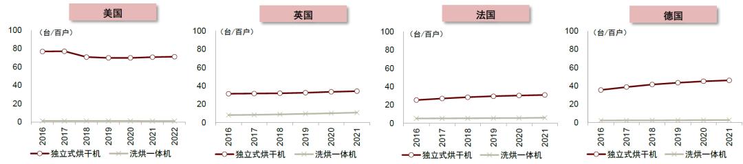 智能干衣机十大品牌,节能干衣机