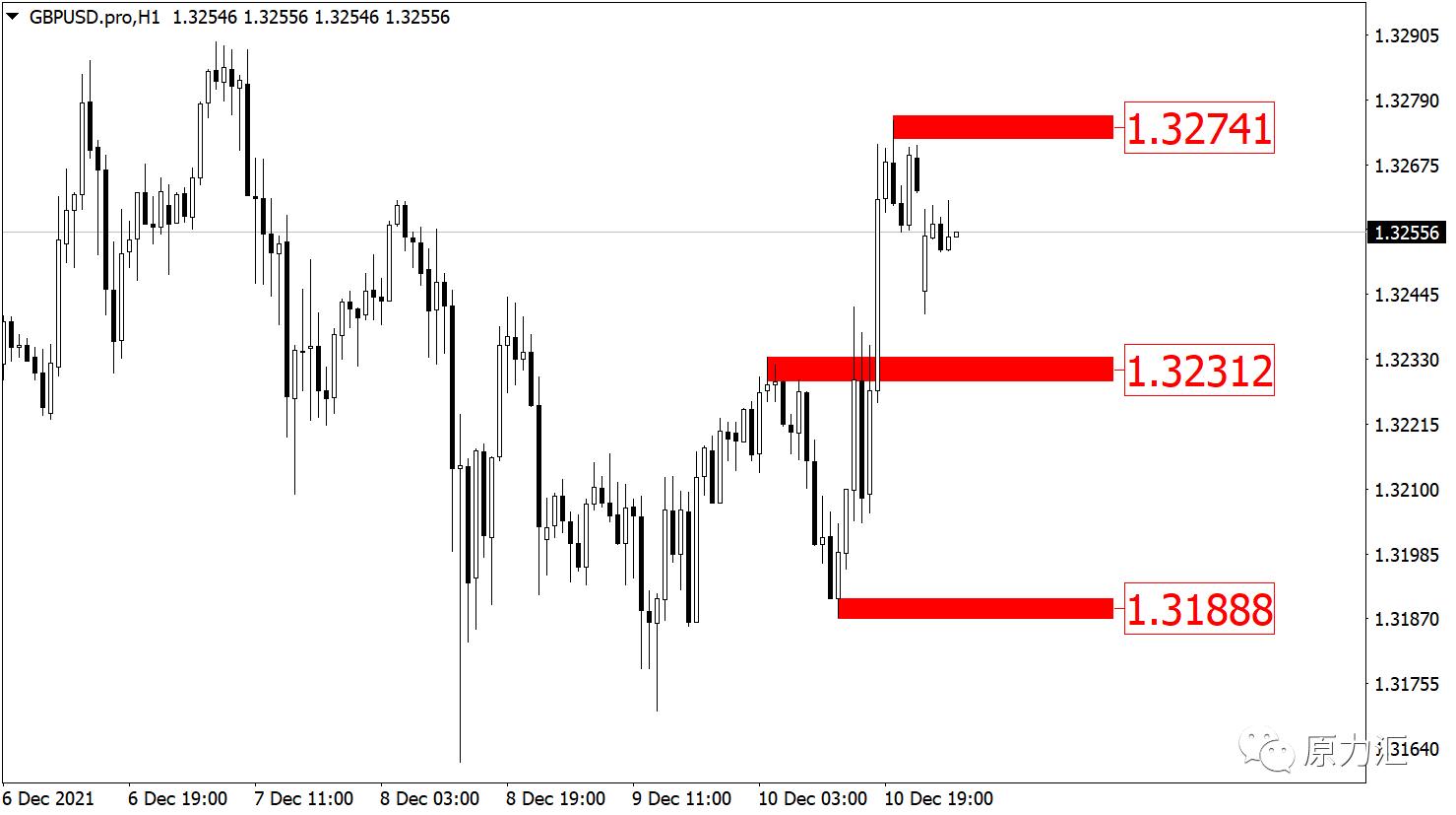 2022.5.18黄金外汇趋势分析,2021年10月13日现货黄金策略分析