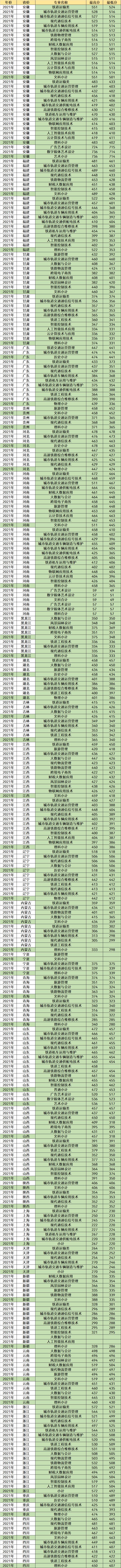 哪些专科学校毕业就有铁饭碗,大专铁饭碗专业就业前景