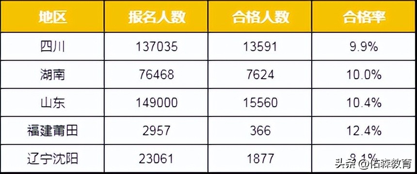 一建机电四科考试难度,一建考试难度大