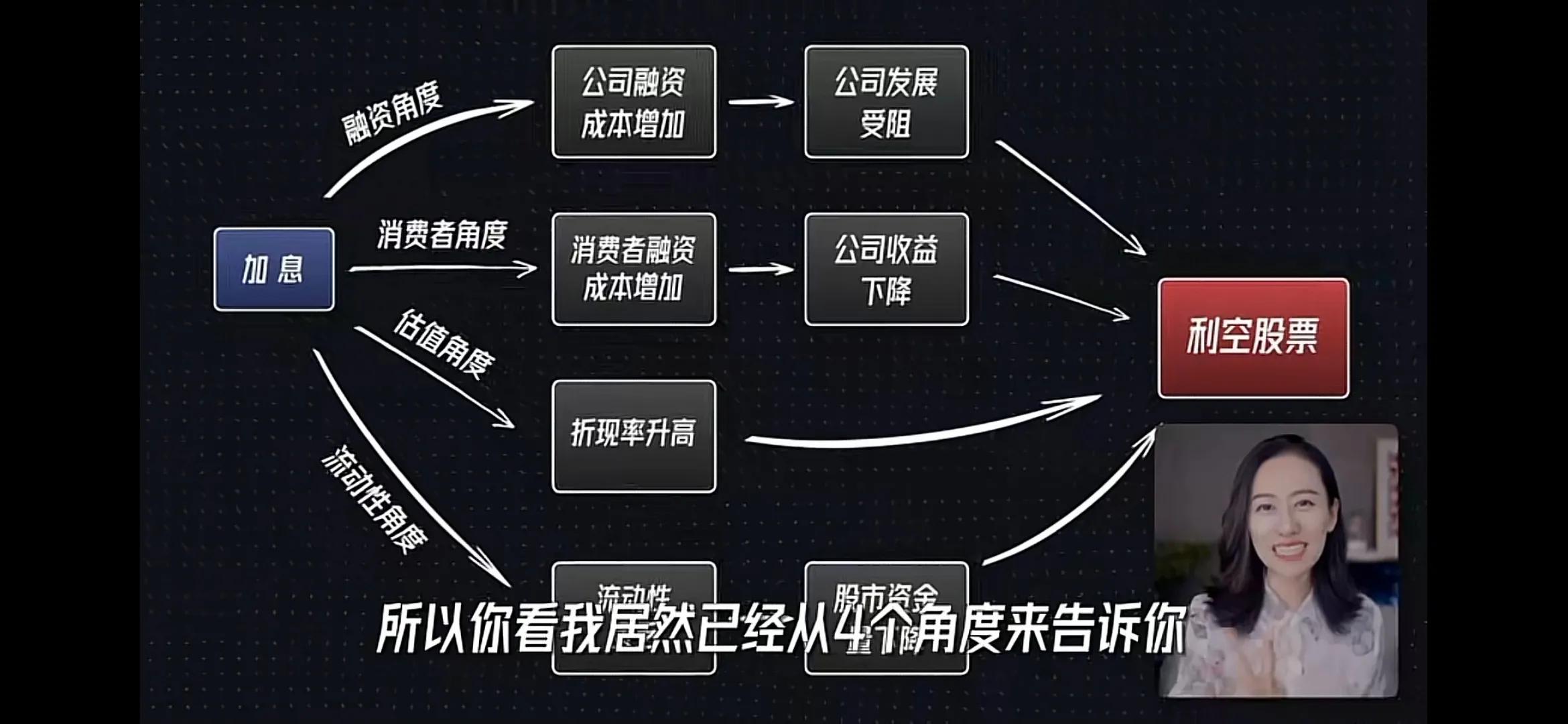 学习永远不会太晚，来一起学习金融、股票、投资小知识