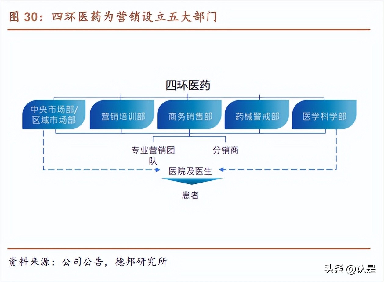 鍥涚幆鍖昏嵂鍖荤編甯冨眬,鍥涚幆鍖昏嵂鏀惰喘鍖荤編