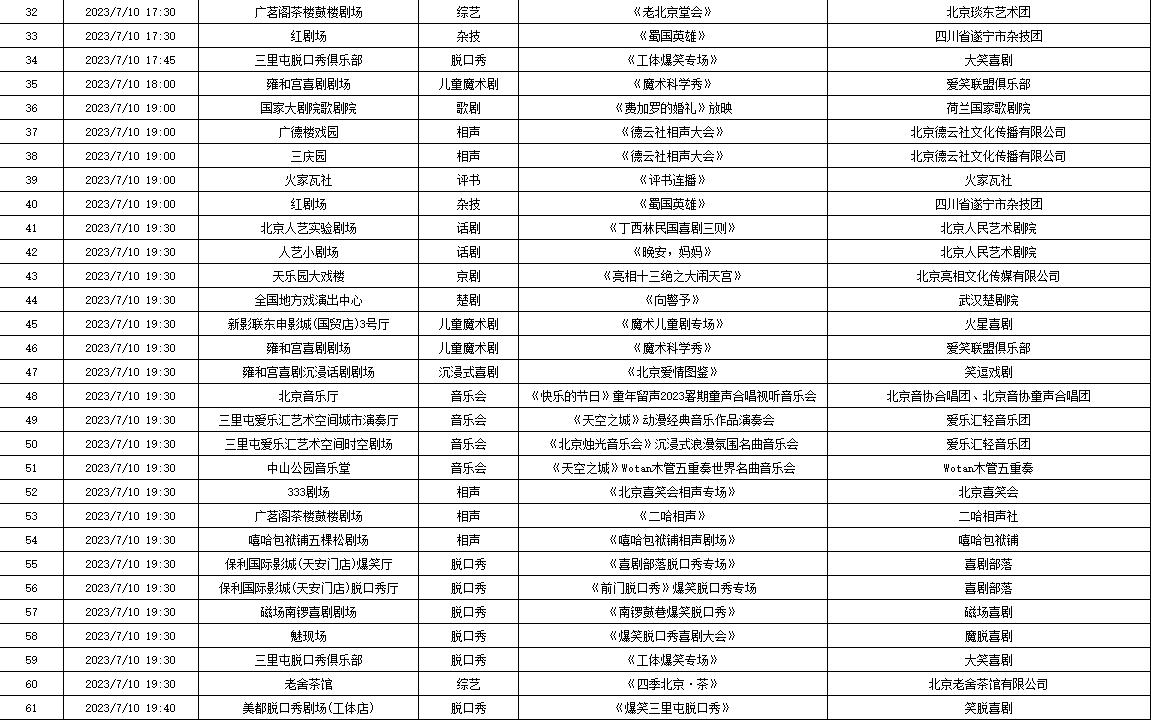 7月10日—7月16日北京商业演出信息“出炉”，共830场（附名单）