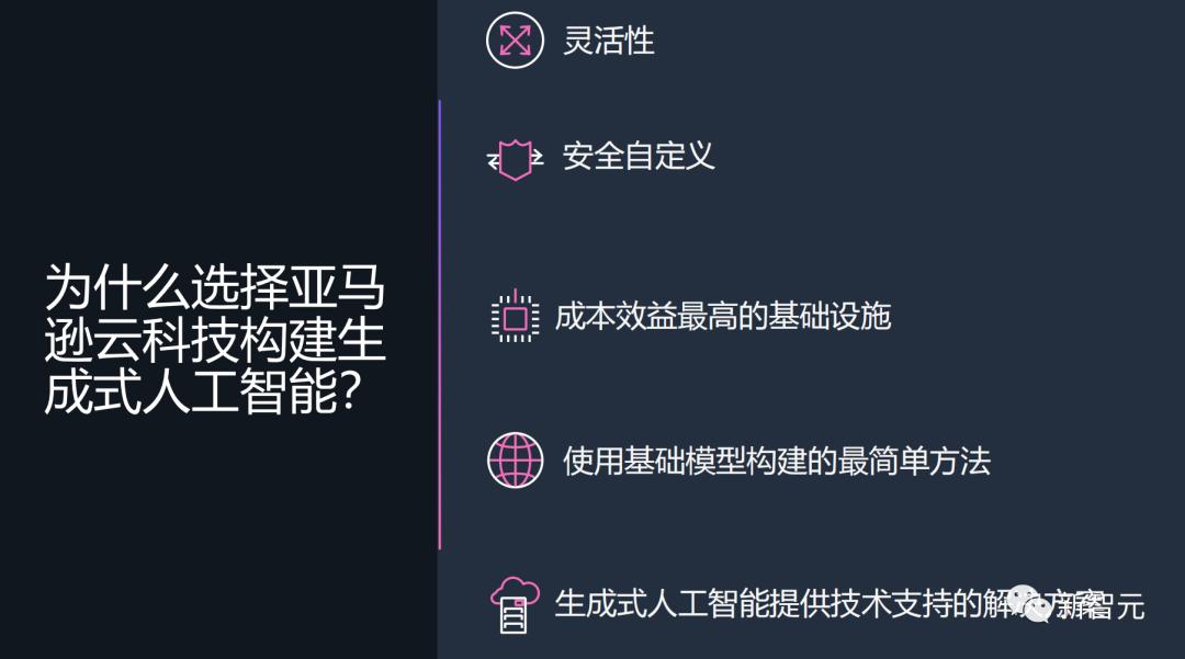 亚马逊云科技aigc方案,亚马逊云科技aigc线下活动开启