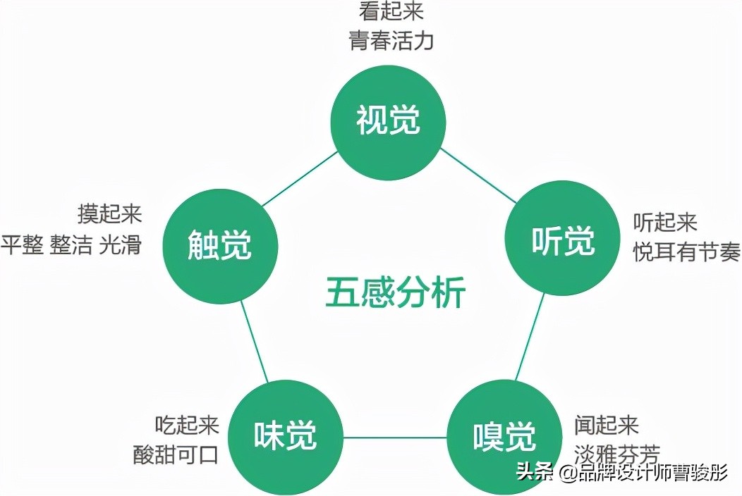 加油站品牌设计理念,加油站品牌设计定位