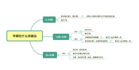 那些第一次怀孕才知道的事儿