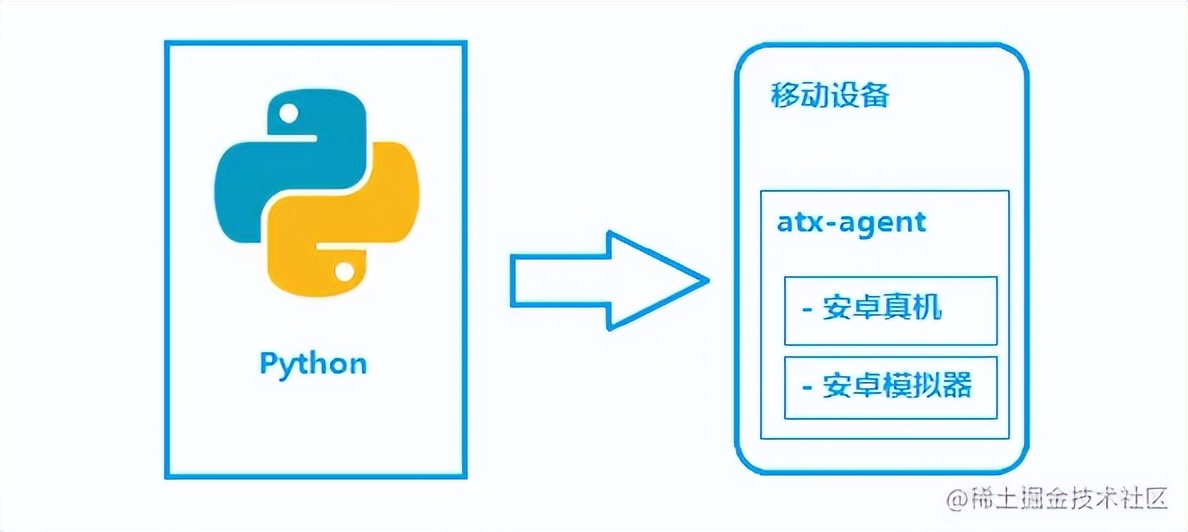 软件自动化测试入门教程,软件测试设计工具管理