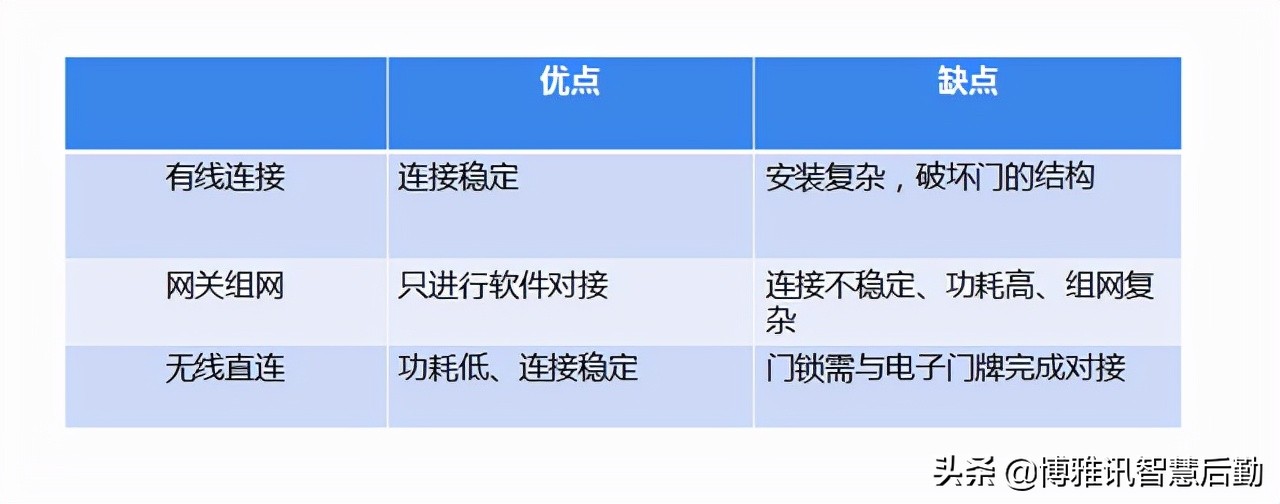 博雅讯智能锁价格,博雅讯智能门锁怎么样