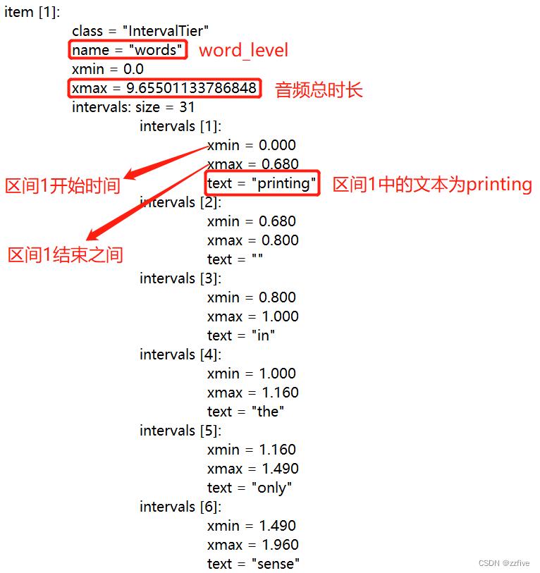 fastspeech2是开源的吗,fastspeech2
