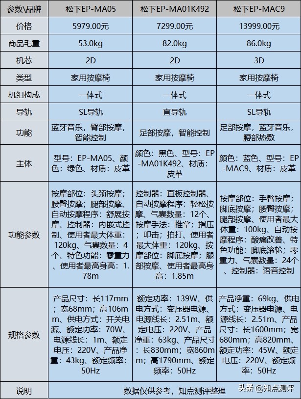 松下按摩椅怎么样?哪个型号比较好?透过细节看质量