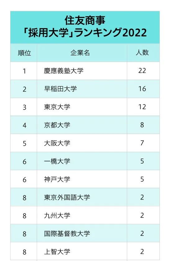 鏃ユ湰浜斿ぇ缁煎悎鍟嗙ぞ,鏃ユ湰缁煎悎鍟嗙ぞ