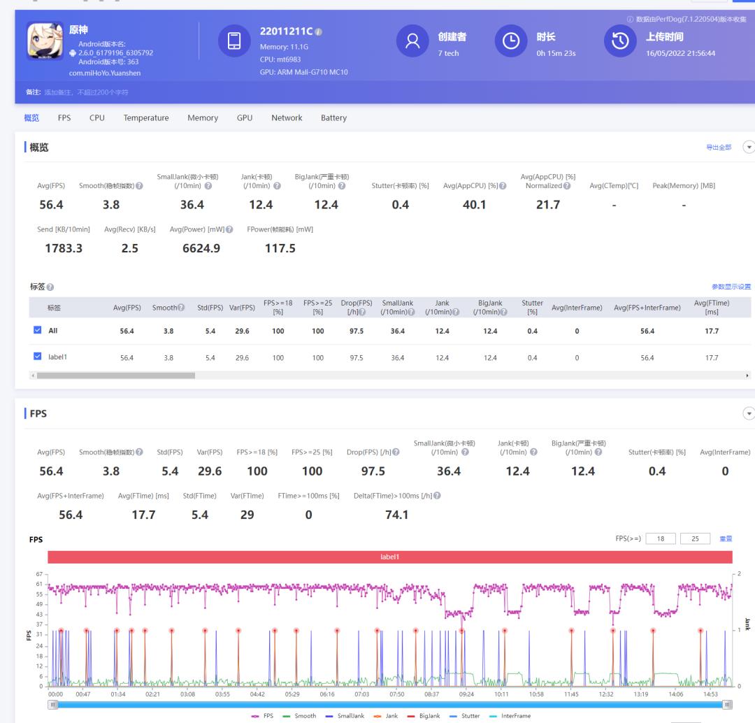高配低价中端机红米k50pro评测,红米k50pro天玑版深度测评