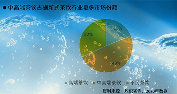 喜茶上市营收,为什么喜茶是国内上市公司