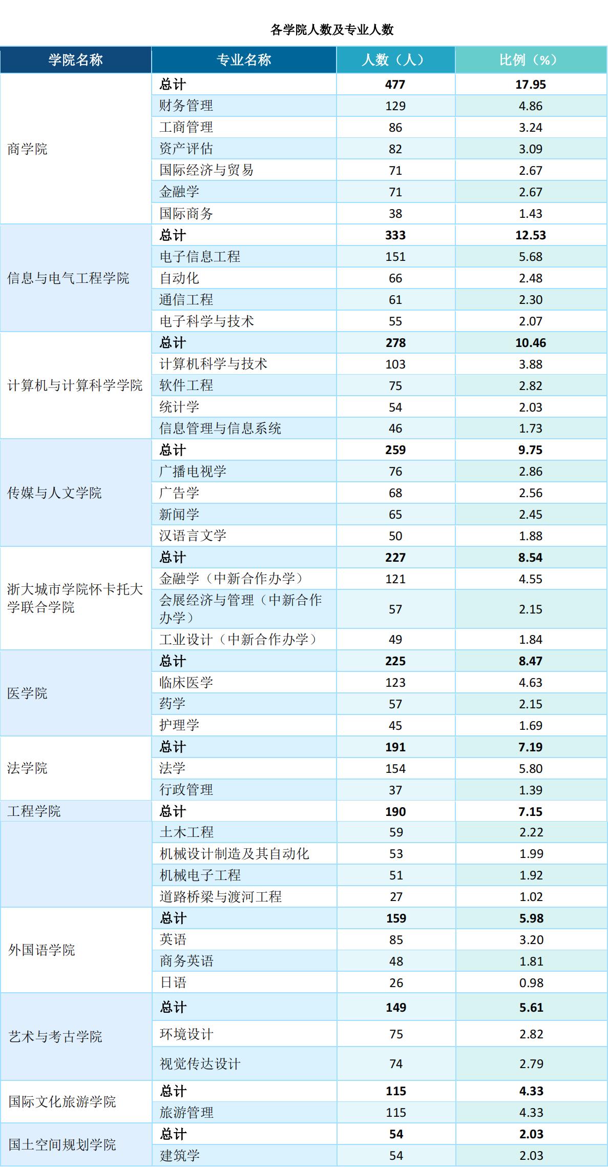 浙大城市学院为什么会变成公办的,浙大城市学院未来前景