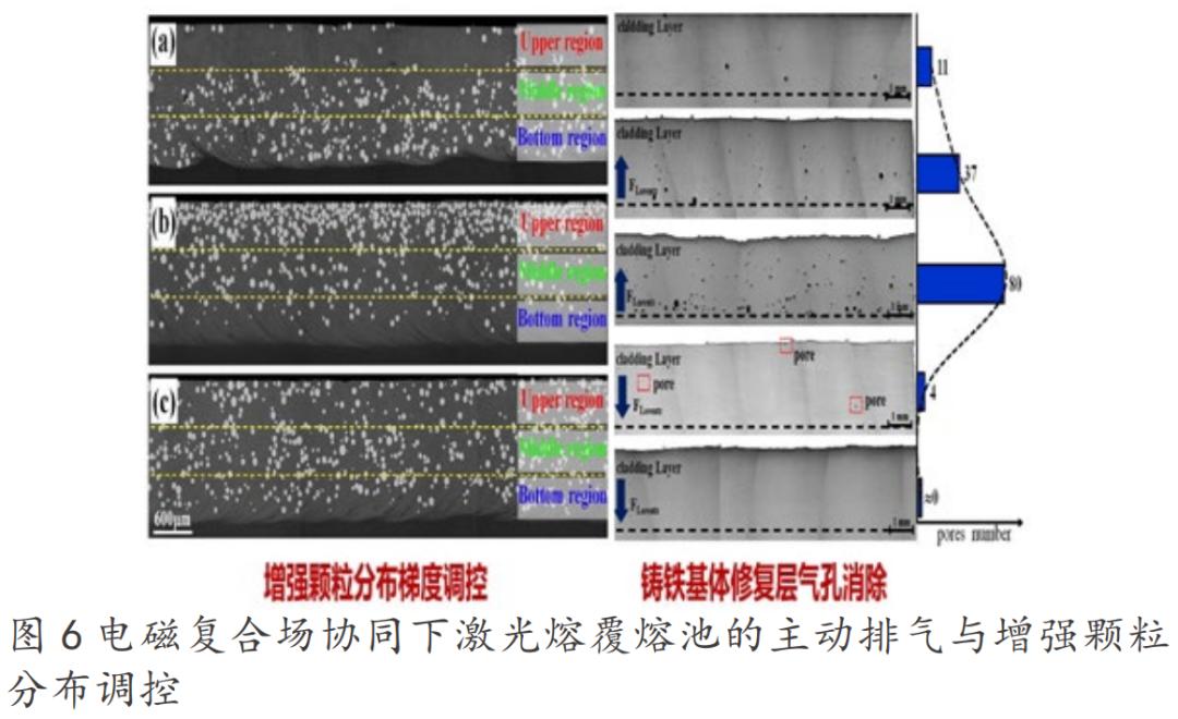 金属表面激光增材再制造,金属材料表面改性工艺