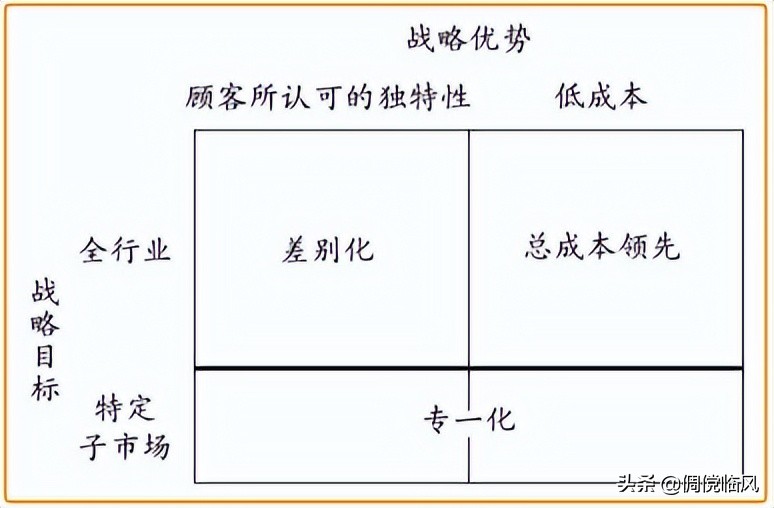 市场营销通论最新版笔记,市场营销专业解读1