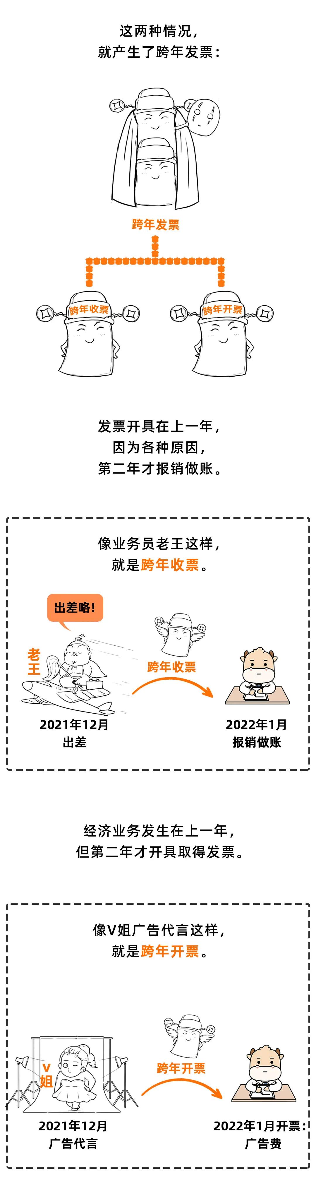 跨年增值税发票如何报销,跨年发票需要纳税调整吗
