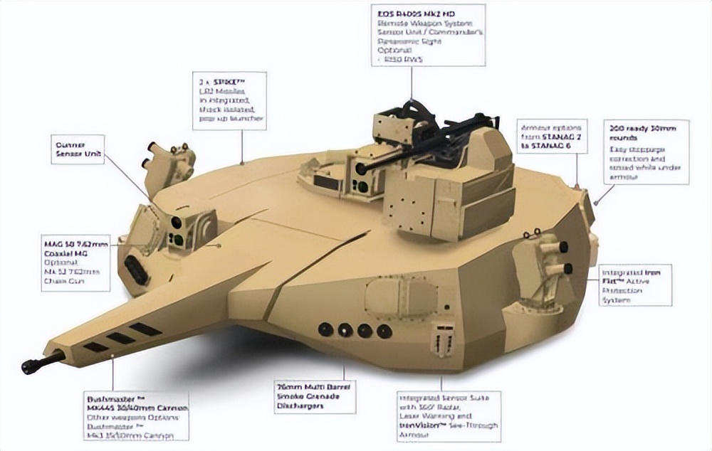 波兰轮式突击火炮,波兰牵引式榴弹炮