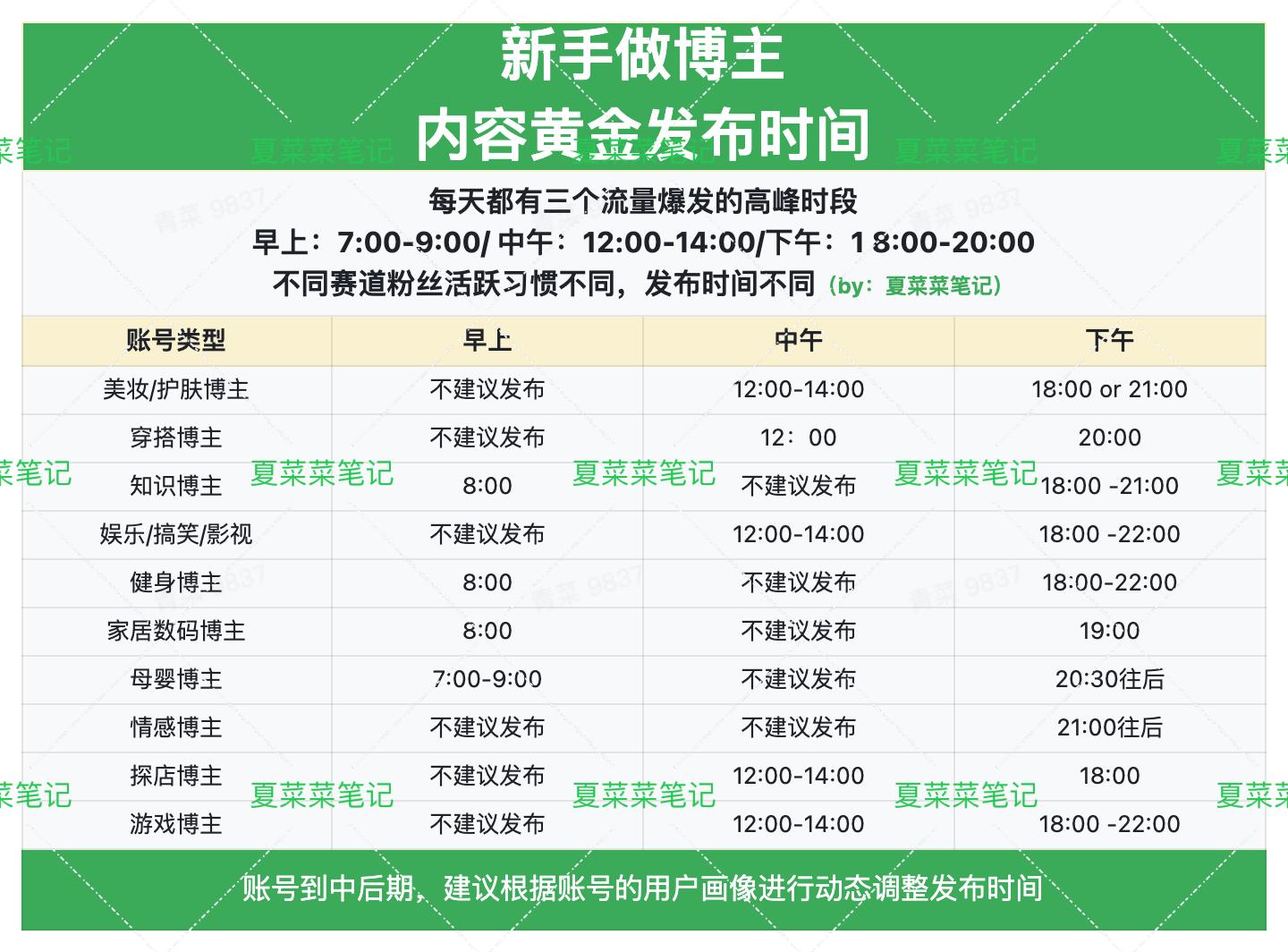 怎么自学自媒体？一个视频收入2个w的小白，透露了技巧