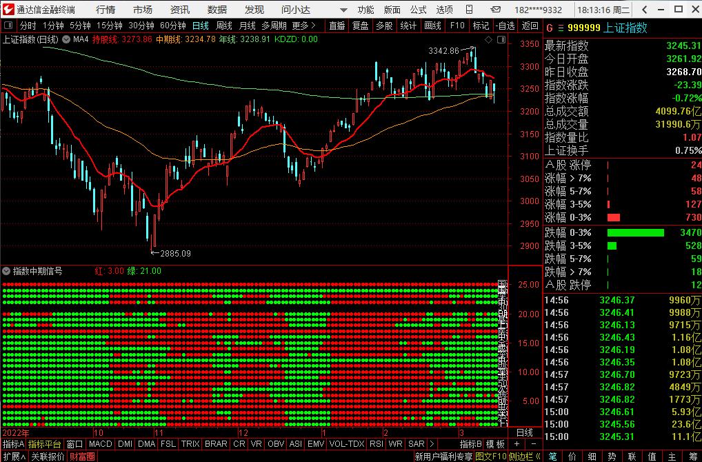 指数中期信号判断方法,指数中期信号指标公式
