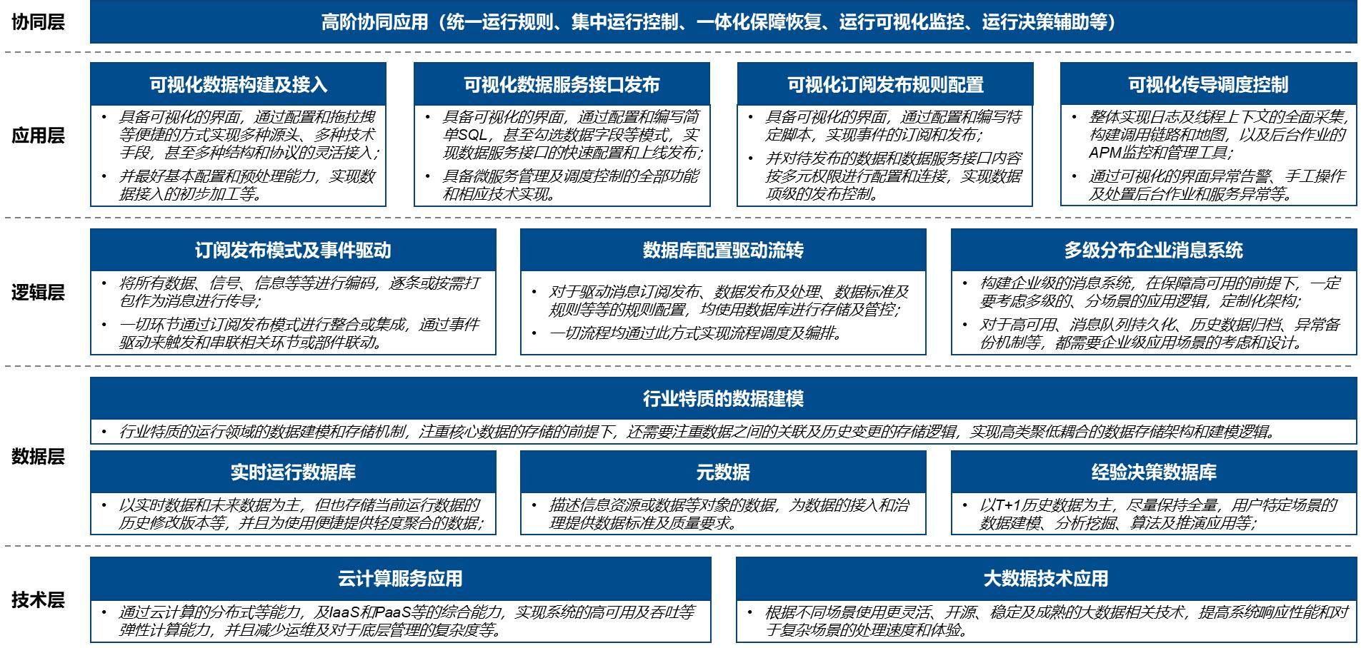 航司机场空管分别干嘛的,机场航站区运行控制