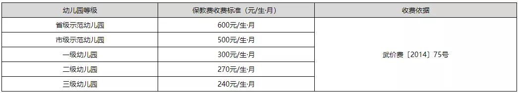 武汉民办学校收费标准,武汉学校学费收费标准