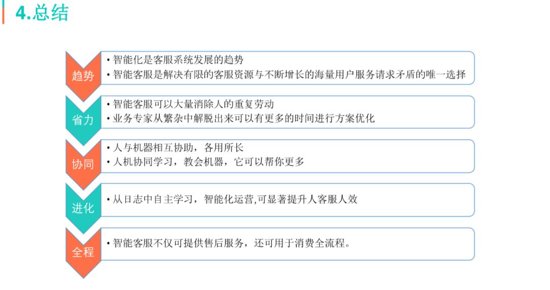 美团企业客服,最新的美团在线客服