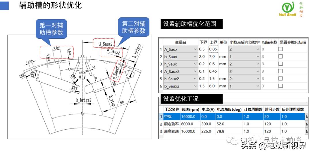 teslamodel3电机拆解,比亚迪汉evvs特斯拉model3