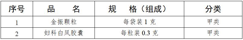 药管局公布的210个药品不能用了吗,药房禁止卖的哪106种药品