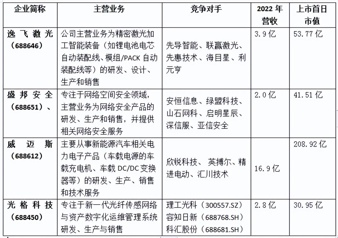 科创板周评完整视频,科创板周评视频