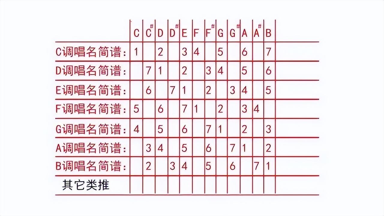 吉他,如何学吉他入门教程