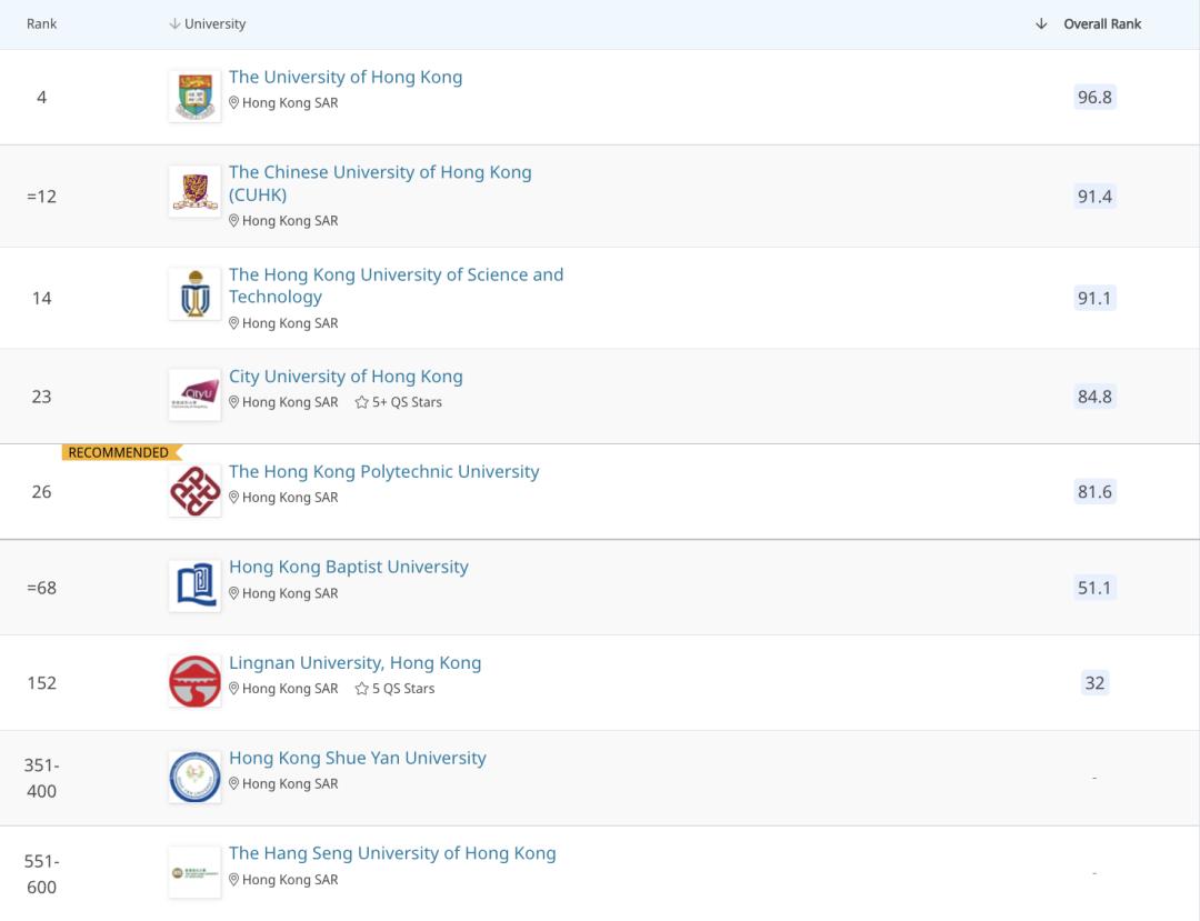 冠桥移民留学,香港移民优势和缺点