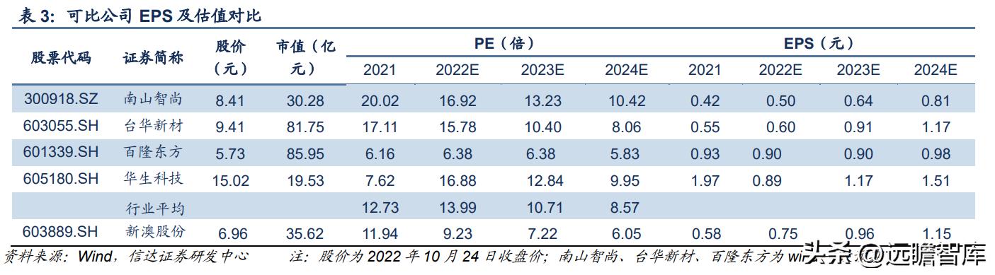 新澳纱线羊毛衣,新澳纱线无缝一体羊毛衫