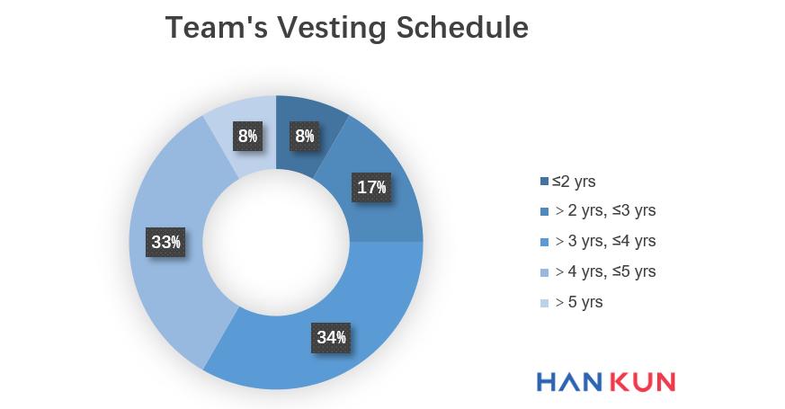 web3.0金融,web3.0投资机构
