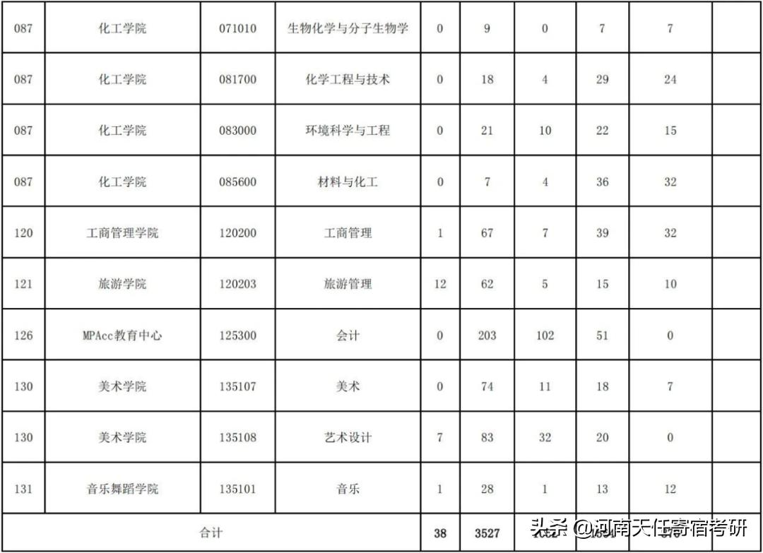 华侨大学报录比，华侨大学怎么样？华侨大学考研好考吗？