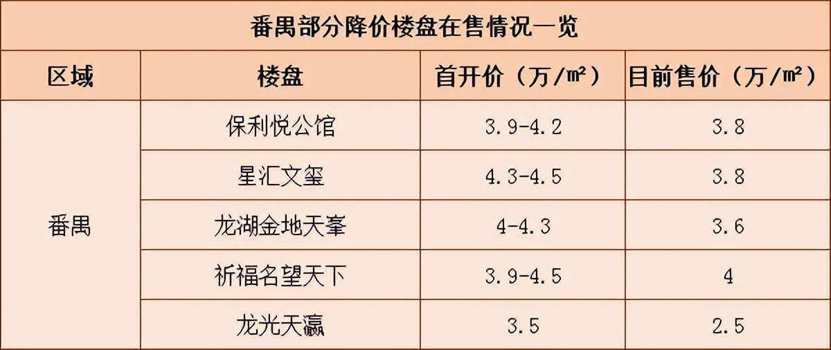广州网红盘二手房,广州万博在售楼盘