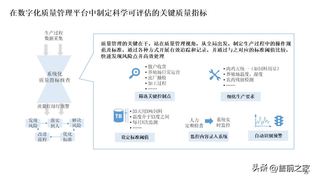 公司数字化建设总体规划蓝图,数字化建设项目总体规划精选