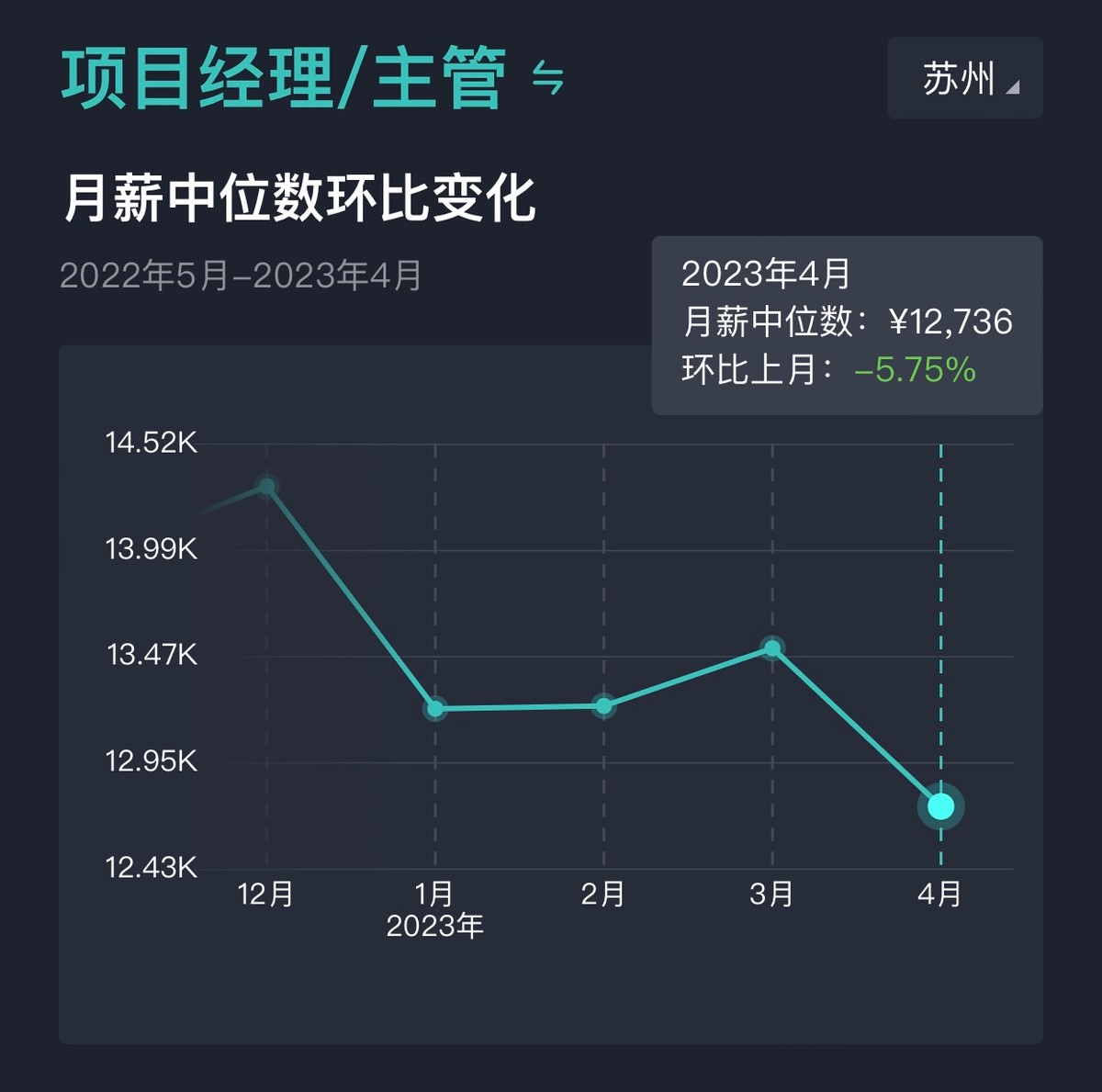 软件开发岗位薪酬怎么制定,软件研发人员薪资待遇有哪些方面