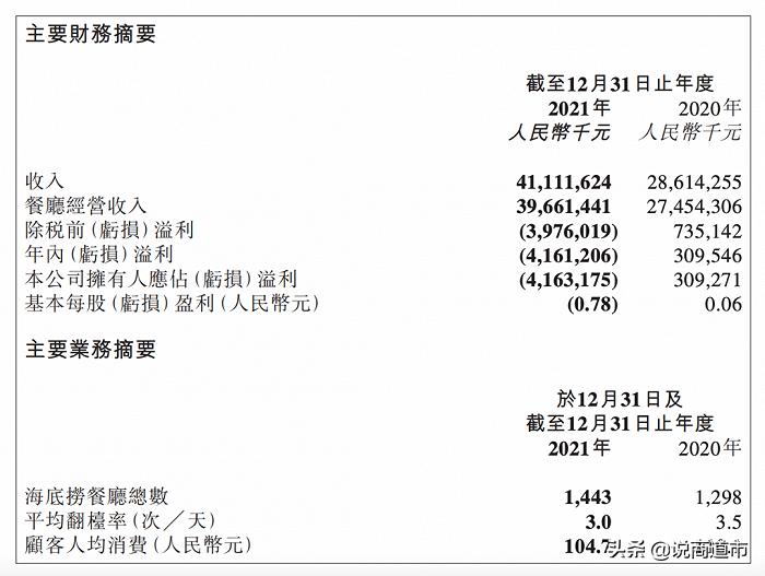 海底捞为什么这么低调,福州第一家海底捞