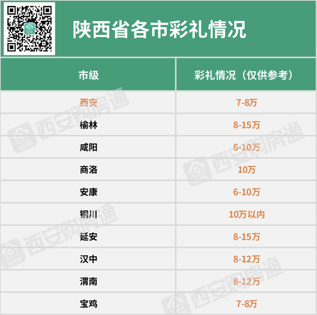 西安彩礼钱谁拿,西安那边的彩礼一般要多少钱