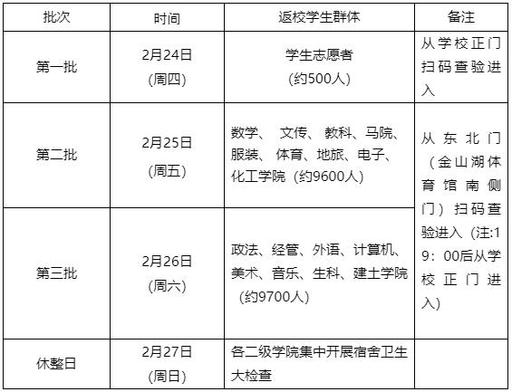 通知高校开学返校40个最新信息,广东提前14天返校开学通知