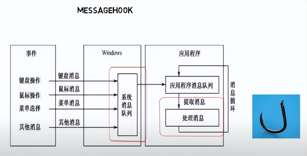 qq账号被盗以后怎么防止再次被盗,qq王者账号被盗了怎么快速找回