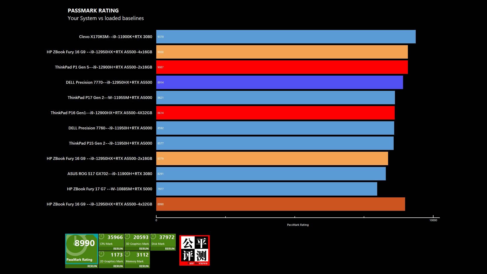 hpzbookfury15g8娴嬭瘎,hpzbookfury15.6