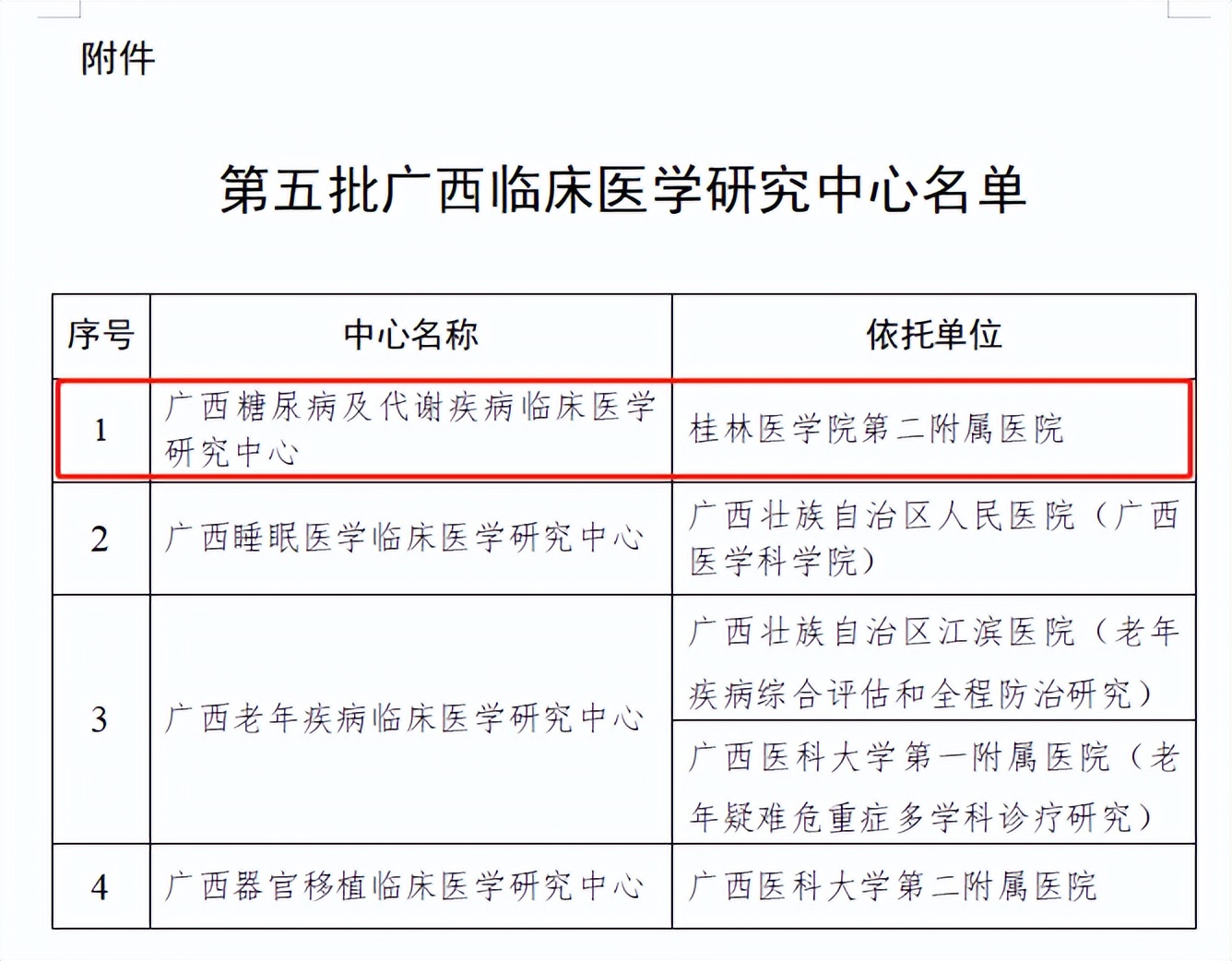 糖尿病新药获批新闻,桂医附二院新闻