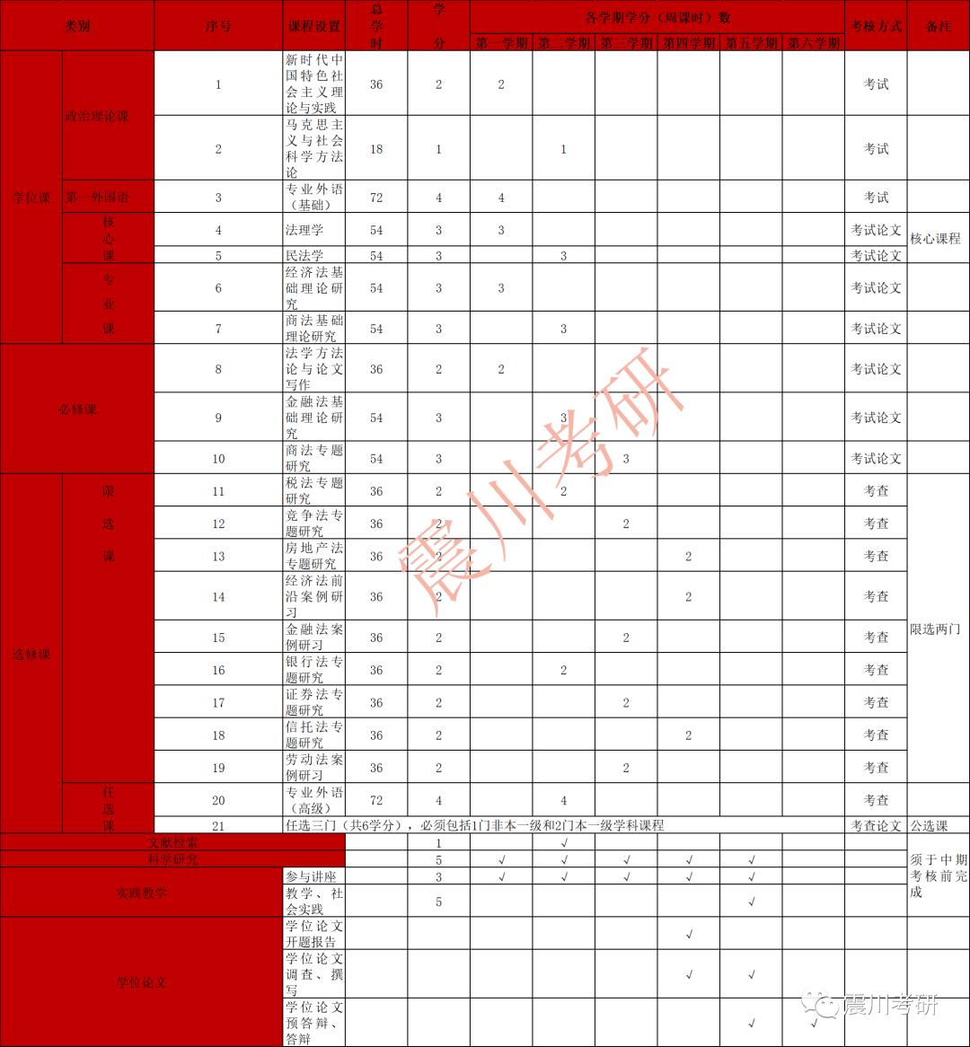 华政研究生国际经济法专业就业,华政经济法硕士就业前景