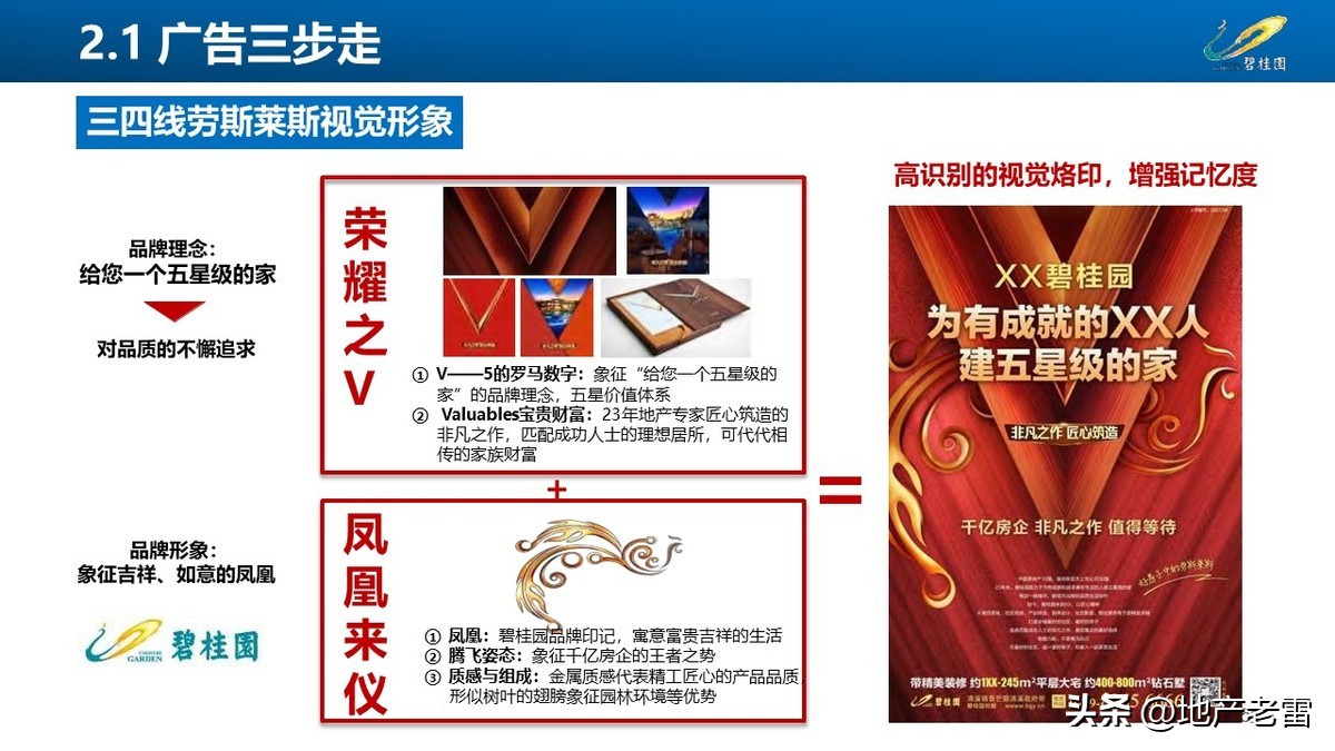 碧桂园创新房营销模式,碧桂园房地产绿色营销